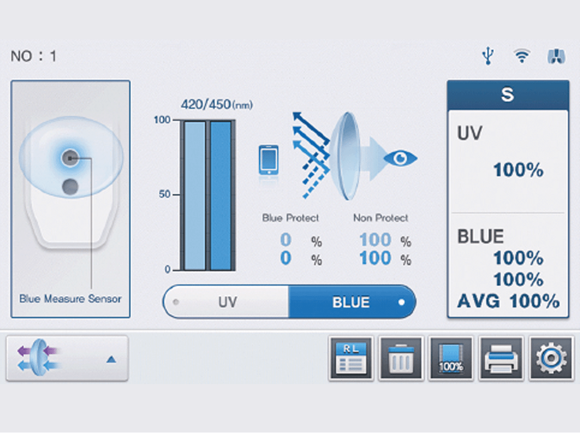 Image of Blue Light Hazard and UV Measuerement