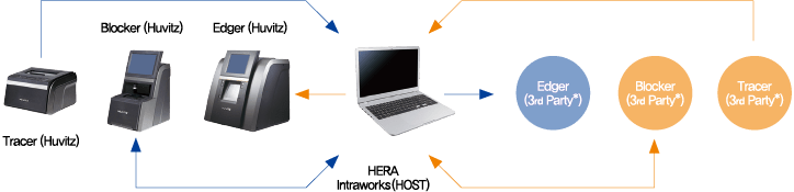 Images connected to multiple Huvitz devices with HERA Intraworks