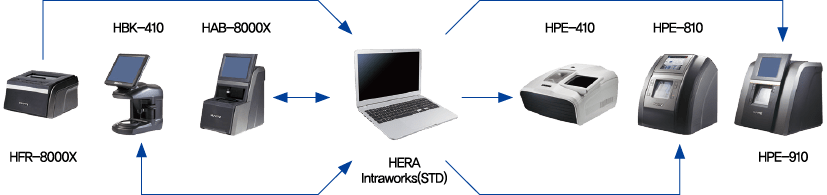 Image demonstrating HERA Intraworks (STD) Optical Store Solution provided
