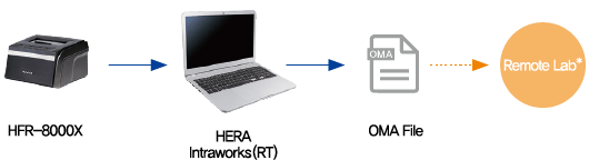 Image demonstrating HERA Intraworks (RT) remote tracking solution offering