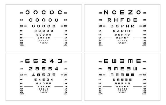 ETDRS Chart