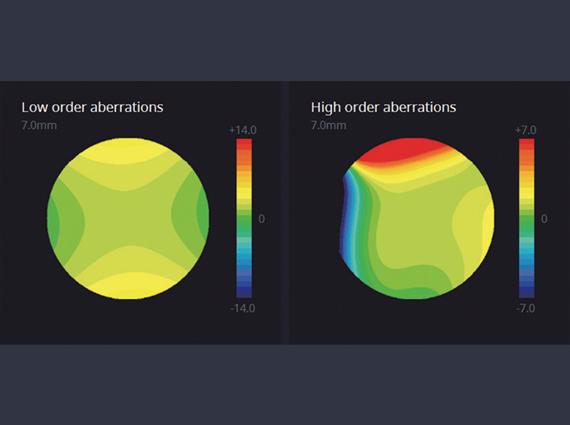 Zernike Analysis